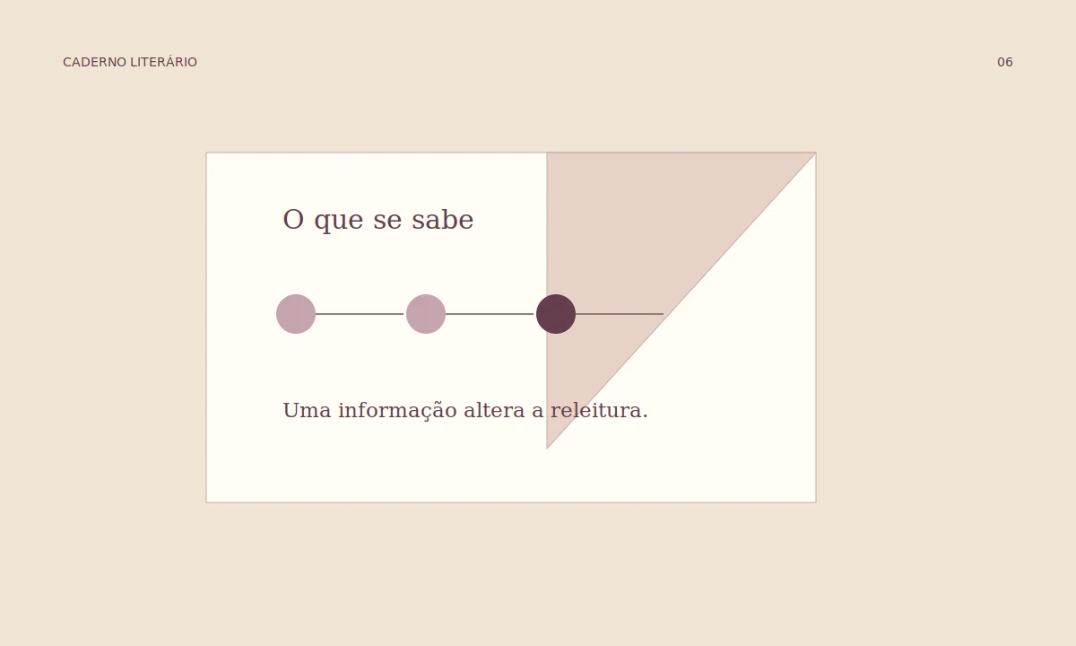 Uma folha parcialmente dobrada e três pontos conectados representam a releitura após uma nova informação.