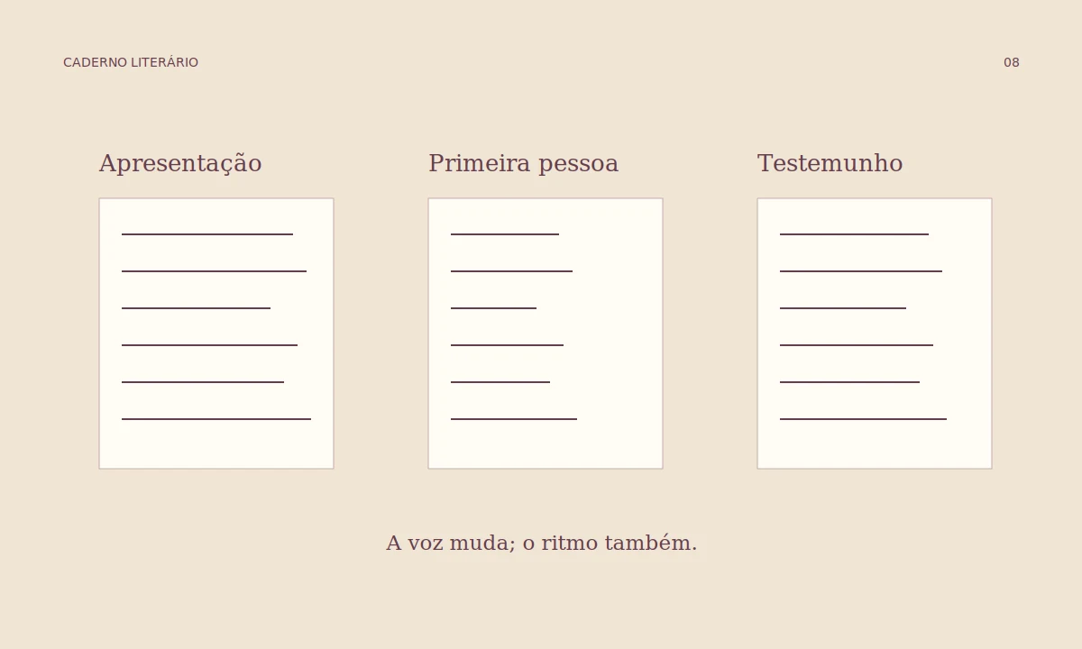 Três grupos de linhas com ritmos diferentes distinguem apresentação, primeira pessoa e testemunho em I-Juca-Pirama.