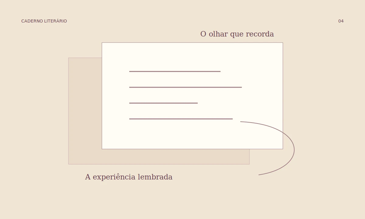 Duas folhas sobrepostas distinguem a experiência lembrada do olhar que recorda, ligadas por uma seta curva.